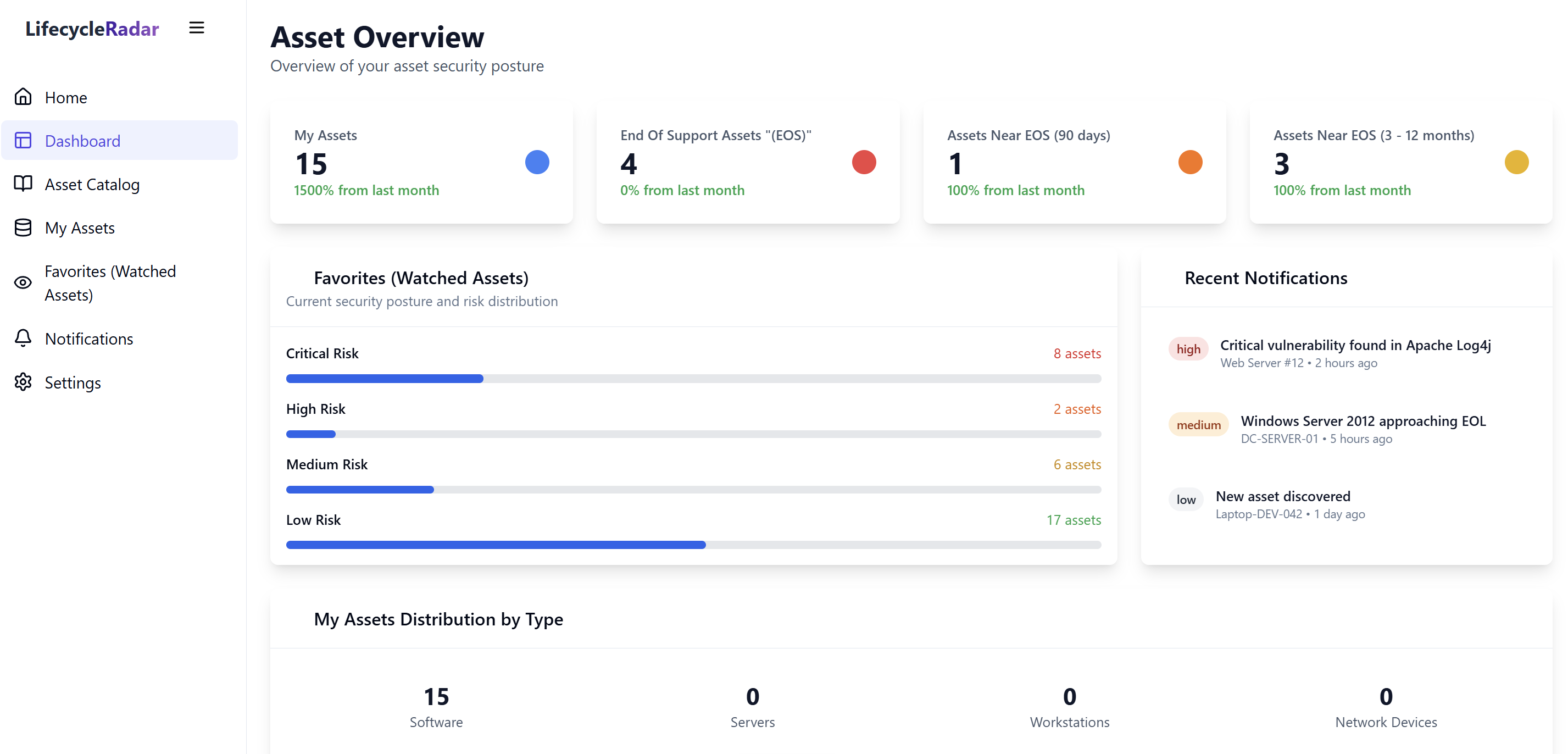 LifeCycleRadar Dashboard